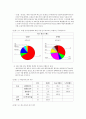 BC카드의 광고 전략 분석 5페이지