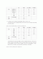BC카드의 광고 전략 분석 6페이지