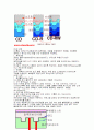 열역학 레포트 6페이지