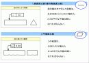 제도와 SI단위 27페이지