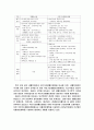 생활보호법과 국민기초생활 보장법의 비교 5페이지