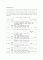 사회화 이론의 비교, 설명 7페이지
