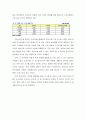 의료산업(헬스캐어)에서의 RFID의 역할과 현황 7페이지