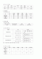 시설보호아동을 위한 복지 서비스 5페이지
