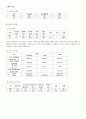시설보호아동을 위한 복지 서비스 9페이지