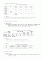 시설보호아동을 위한 복지 서비스 13페이지