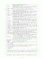 건강보험제도의 현황과 문제점 및  개선방안 8페이지
