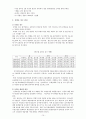 건강보험제도의 현황과 문제점 및  개선방안 15페이지