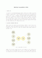 [마케팅]월빙(Well-Being)열풍과 마케팅 전략 1페이지
