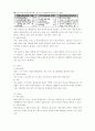 지상파 DMB와 위성 DMB의 사업성 분석 3페이지
