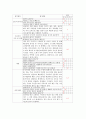 사이트 평가 (예술, 문화) 4페이지
