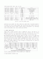 해수 담수화 기술 6페이지