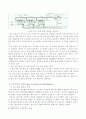 해수 담수화 기술 11페이지