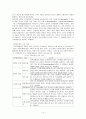 청소년복지 실천 방법 14페이지