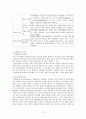 청소년복지 실천 방법 15페이지