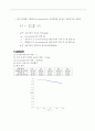 액체의 밀도 3페이지
