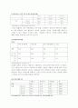 고령화와 노인과 경제, 7페이지