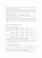 고령화와 노인과 경제, 17페이지