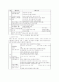 기업들의 고객 만족 경영 전략 분석(CRM) 32페이지