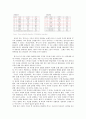토요타 렉서스(Lexus)의 마케팅 전략 분석 7페이지