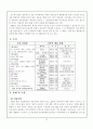 삼성 그룹의 성공 / 실패 마케팅 전략 분석 17페이지