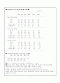 삼성 그룹의 성공 / 실패 마케팅 전략 분석 21페이지