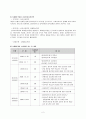 사회복지현장실습사례연구 2페이지