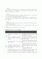 사회복지현장실습사례연구 7페이지