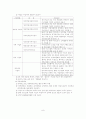 국민연금제도의 현황과 개선방안에 대하여 7페이지