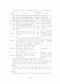 국민연금제도의 현황과 개선방안에 대하여 10페이지