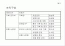 입점 제안서 11페이지