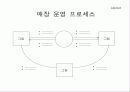 입점 제안서 27페이지