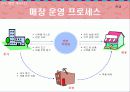 입점 제안서 28페이지