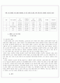 장애인 고용 경제적효과 7페이지