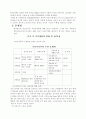 [가족복지]기러기가족 3페이지