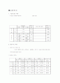 침강 속도 측정결과 2페이지