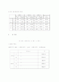 침강 속도 측정결과 3페이지