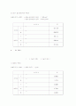 침강 속도 측정결과 4페이지