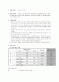 침강 속도 측정 결과보고서 1페이지
