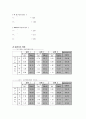 침강 속도 측정 결과보고서 2페이지