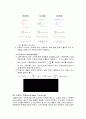 연속교반 액상 반응기(CSTR)을 이용한 반응속도식 측정 예비 4페이지