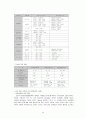 용도지역 지구제, 토지이용계획,개발제한구역,택지개발사업 등등 63페이지
