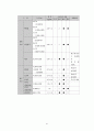 용도지역 지구제, 토지이용계획,개발제한구역,택지개발사업 등등 87페이지