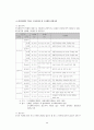 용도지역 지구제, 토지이용계획,개발제한구역,택지개발사업 등등 89페이지