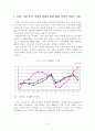 [A+평가 레포트]한국의 저출산 원인 분석과 극복을 위한 정책 방안 10페이지