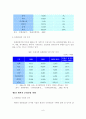 [졸업논문]우리나라 문화콘텐츠 수출금융 지원정책 방안에 관한 연구 8페이지