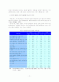 [졸업논문]우리나라 문화콘텐츠 수출금융 지원정책 방안에 관한 연구 14페이지