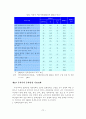 [졸업논문]우리나라 문화콘텐츠 수출금융 지원정책 방안에 관한 연구 15페이지