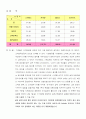 커피빈의 마케팅 전략 분석 4페이지