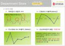 신세계 백화점의 마케팅 전략 분석 11페이지